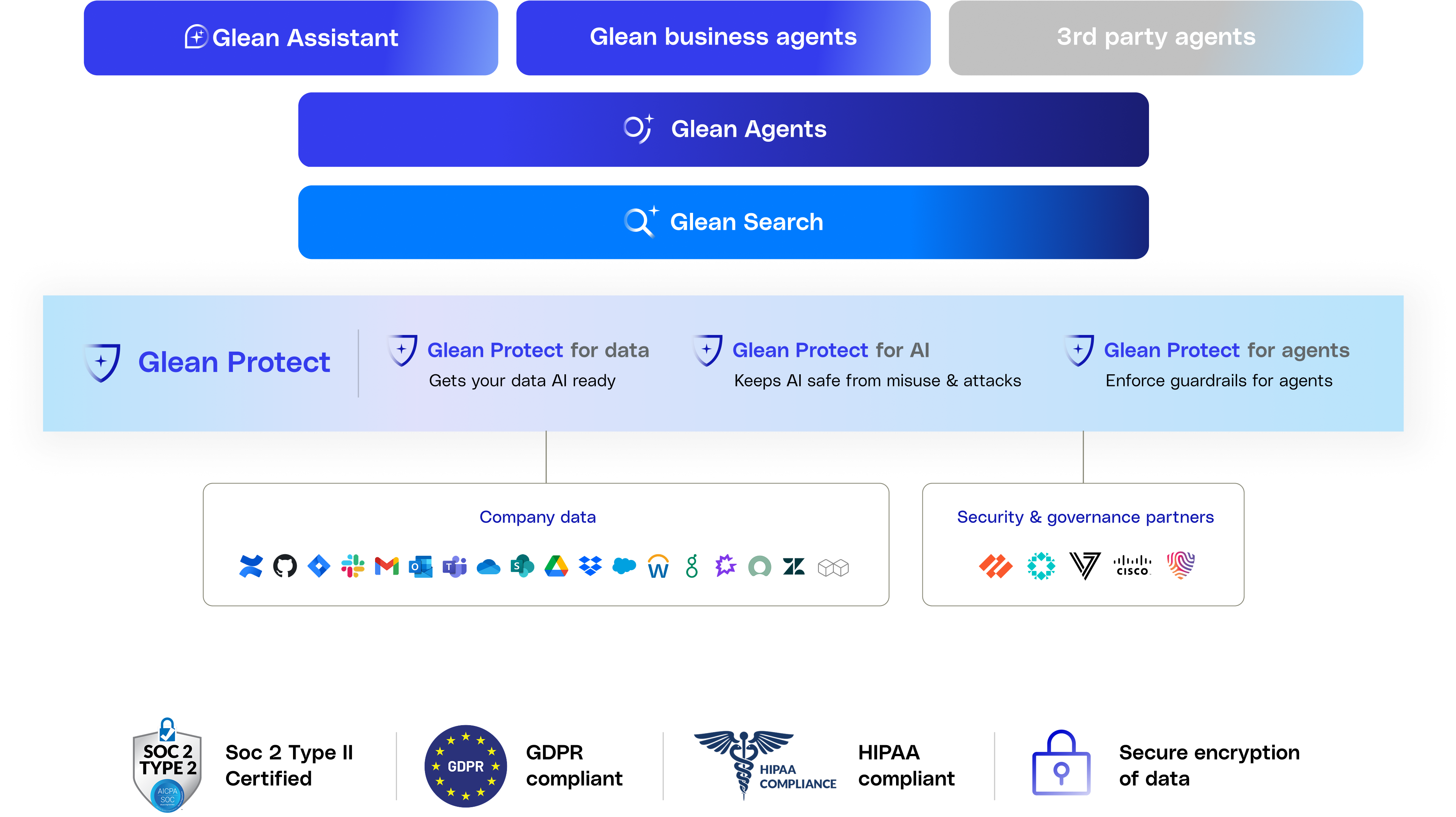 protect-marketecture-diagram